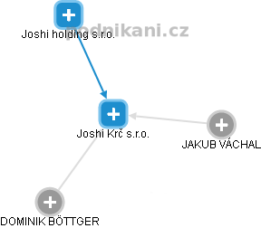 Joshi Krč s.r.o. - obrázek vizuálního zobrazení vztahů obchodního rejstříku