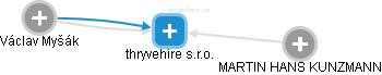 thryvehire s.r.o. - obrázek vizuálního zobrazení vztahů obchodního rejstříku