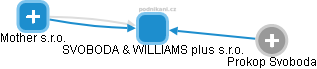 SVOBODA & WILLIAMS plus s.r.o. - obrázek vizuálního zobrazení vztahů obchodního rejstříku