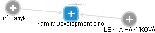 Family Development s.r.o. - obrázek vizuálního zobrazení vztahů obchodního rejstříku
