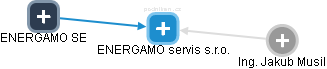 ENERGAMO servis s.r.o. - obrázek vizuálního zobrazení vztahů obchodního rejstříku