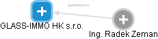 GLASS-IMMO HK s.r.o. - obrázek vizuálního zobrazení vztahů obchodního rejstříku