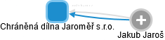 Chráněná dílna Jaroměř s.r.o. - obrázek vizuálního zobrazení vztahů obchodního rejstříku