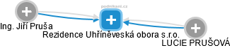 Rezidence Uhříněveská obora s.r.o. - obrázek vizuálního zobrazení vztahů obchodního rejstříku