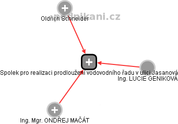 Spolek pro realizaci prodloužení vodovodního řadu v ulici Jasanová - obrázek vizuálního zobrazení vztahů obchodního rejstříku