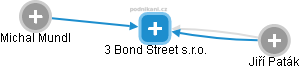 3 Bond Street s.r.o. - obrázek vizuálního zobrazení vztahů obchodního rejstříku