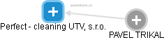 Perfect - cleaning UTV, s.r.o. - obrázek vizuálního zobrazení vztahů obchodního rejstříku