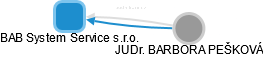 BAB System Service s.r.o. - obrázek vizuálního zobrazení vztahů obchodního rejstříku