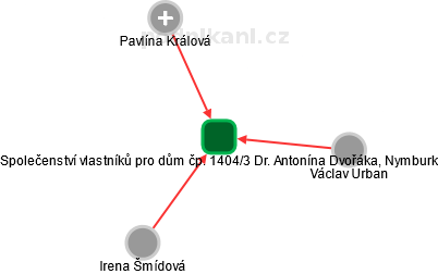 Společenství vlastníků pro dům čp. 1404/3 Dr. Antonína Dvořáka, Nymburk - obrázek vizuálního zobrazení vztahů obchodního rejstříku