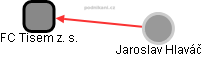 FC Tisem z. s. - obrázek vizuálního zobrazení vztahů obchodního rejstříku