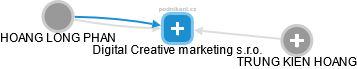 Digital Creative marketing s.r.o. - obrázek vizuálního zobrazení vztahů obchodního rejstříku