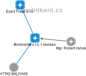 #onlinelife s.r.o. v likvidaci - obrázek vizuálního zobrazení vztahů obchodního rejstříku