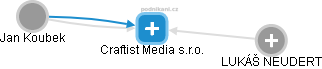 Craftist Media s.r.o. - obrázek vizuálního zobrazení vztahů obchodního rejstříku