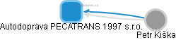 Autodoprava PECATRANS 1997 s.r.o. - obrázek vizuálního zobrazení vztahů obchodního rejstříku