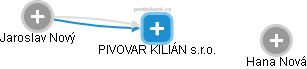 PIVOVAR KILIÁN s.r.o. - obrázek vizuálního zobrazení vztahů obchodního rejstříku