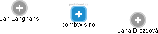 bombyx s.r.o. - obrázek vizuálního zobrazení vztahů obchodního rejstříku
