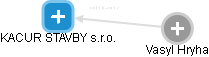 KACUR STAVBY s.r.o. - obrázek vizuálního zobrazení vztahů obchodního rejstříku