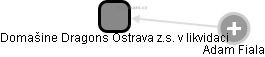Domašine Dragons Ostrava z.s. 