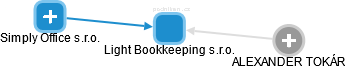 Light Bookkeeping  s.r.o. - obrázek vizuálního zobrazení vztahů obchodního rejstříku