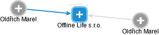 Offline Life s.r.o. - obrázek vizuálního zobrazení vztahů obchodního rejstříku