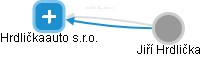 Hrdličkaauto s.r.o. - obrázek vizuálního zobrazení vztahů obchodního rejstříku