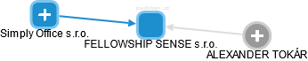 FELLOWSHIP SENSE s.r.o. - obrázek vizuálního zobrazení vztahů obchodního rejstříku