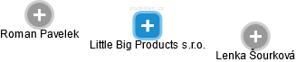 Little Big Products s.r.o. - obrázek vizuálního zobrazení vztahů obchodního rejstříku