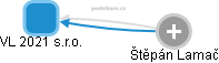 VL 2021 s.r.o. - obrázek vizuálního zobrazení vztahů obchodního rejstříku