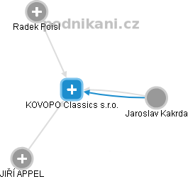 KOVOPO Classics s.r.o. - obrázek vizuálního zobrazení vztahů obchodního rejstříku