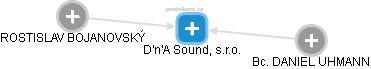 D'n'A Sound, s.r.o. - obrázek vizuálního zobrazení vztahů obchodního rejstříku