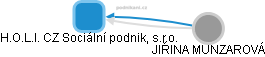 H.O.L.I. CZ Sociální podnik, s.r.o. - obrázek vizuálního zobrazení vztahů obchodního rejstříku