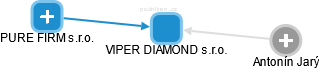VIPER DIAMOND s.r.o. - obrázek vizuálního zobrazení vztahů obchodního rejstříku