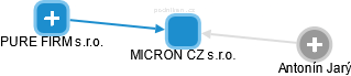 MICRON CZ s.r.o. - obrázek vizuálního zobrazení vztahů obchodního rejstříku
