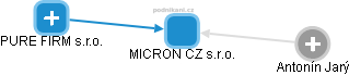 MICRON CZ s.r.o. - obrázek vizuálního zobrazení vztahů obchodního rejstříku