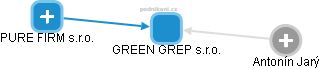 GREEN GREP s.r.o. - obrázek vizuálního zobrazení vztahů obchodního rejstříku