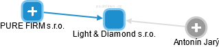 Light & Diamond s.r.o. - obrázek vizuálního zobrazení vztahů obchodního rejstříku