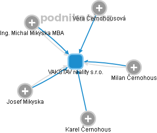 VAKSTAV reality s.r.o. - obrázek vizuálního zobrazení vztahů obchodního rejstříku