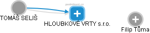 HLOUBKOVÉ VRTY s.r.o. - obrázek vizuálního zobrazení vztahů obchodního rejstříku