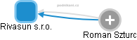 Rivasun s.r.o. - obrázek vizuálního zobrazení vztahů obchodního rejstříku