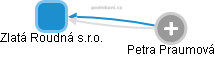 Zlatá Roudná s.r.o. - obrázek vizuálního zobrazení vztahů obchodního rejstříku