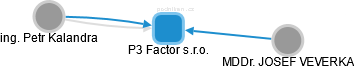 P3 Factor s.r.o. - obrázek vizuálního zobrazení vztahů obchodního rejstříku