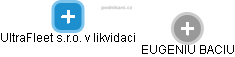 UltraFleet s.r.o. v likvidaci - obrázek vizuálního zobrazení vztahů obchodního rejstříku