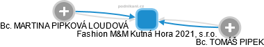 Fashion M&M Kutná Hora 2021, s.r.o. - obrázek vizuálního zobrazení vztahů obchodního rejstříku