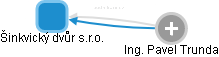 Šinkvický dvůr s.r.o. - obrázek vizuálního zobrazení vztahů obchodního rejstříku