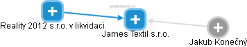 James Textil s.r.o. - obrázek vizuálního zobrazení vztahů obchodního rejstříku