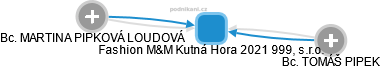 Fashion M&M Kutná Hora 2021 999, s.r.o. - obrázek vizuálního zobrazení vztahů obchodního rejstříku