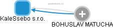 KaleSsebo s.r.o. - obrázek vizuálního zobrazení vztahů obchodního rejstříku