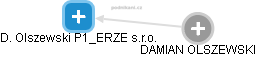 D. Olszewski P1_ERZE s.r.o. - obrázek vizuálního zobrazení vztahů obchodního rejstříku