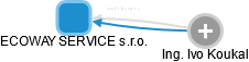 ECOWAY SERVICE s.r.o. - obrázek vizuálního zobrazení vztahů obchodního rejstříku