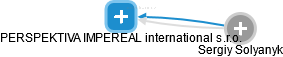 PERSPEKTIVA IMPEREAL international s.r.o. - obrázek vizuálního zobrazení vztahů obchodního rejstříku